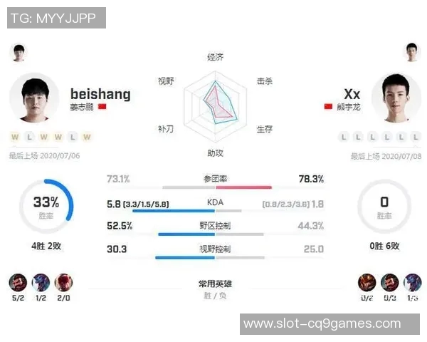 赛后复盘LNG与RNG对决中选手个人能力的深度分析与比较